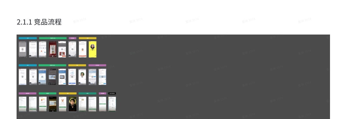 Side-by-side competitor credit application flows