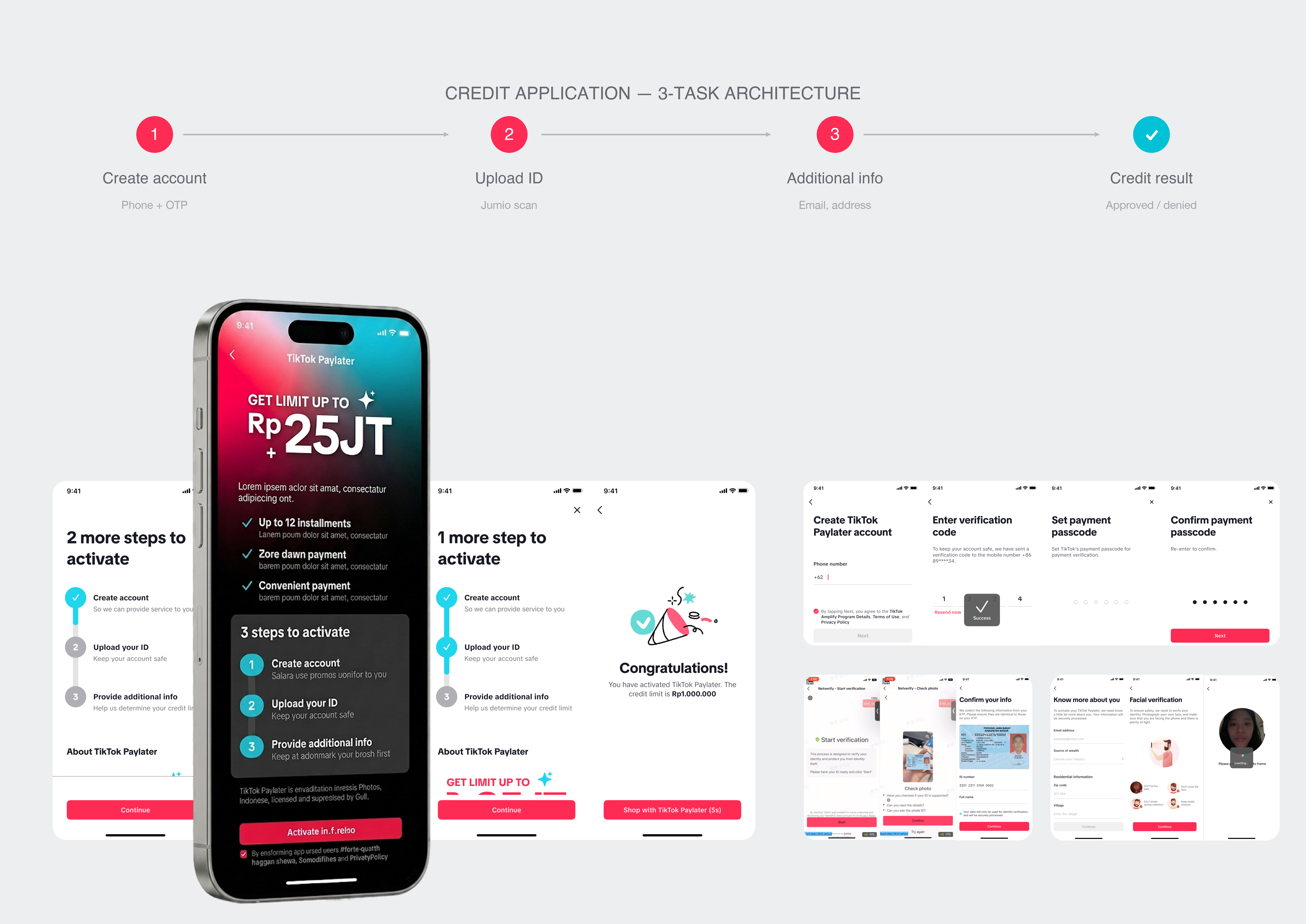 TikTok PayLater activation flow merged with the 3-task architecture overview