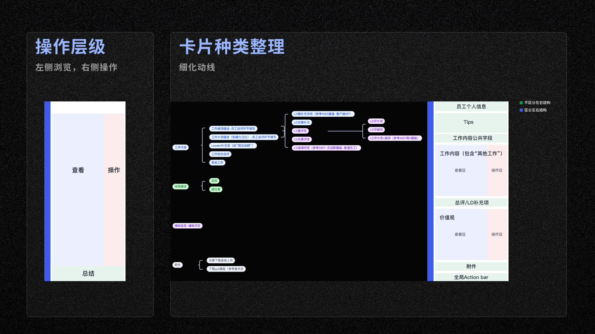 卡片类型整理与操作层级