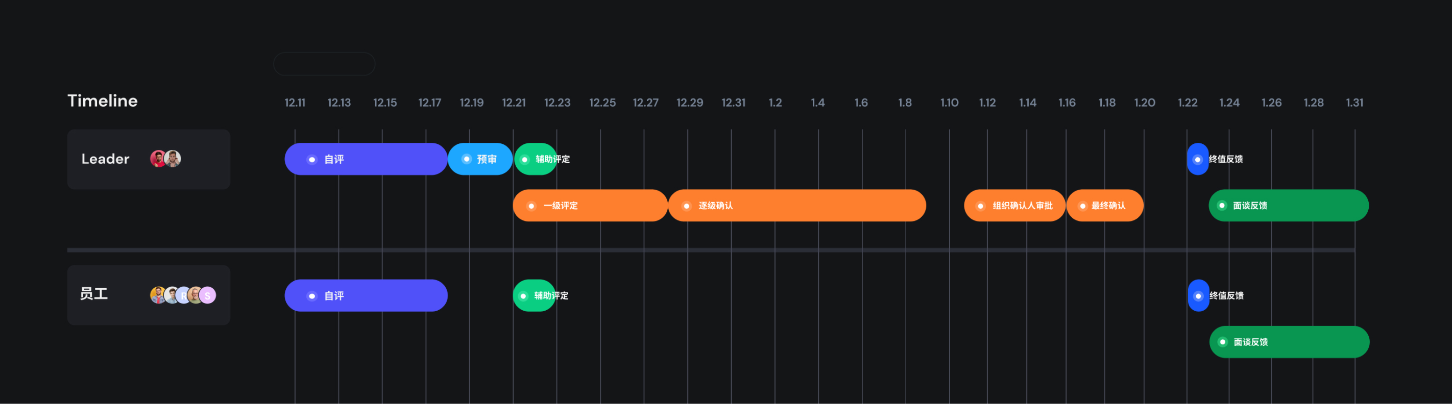 绩效流程时间线
