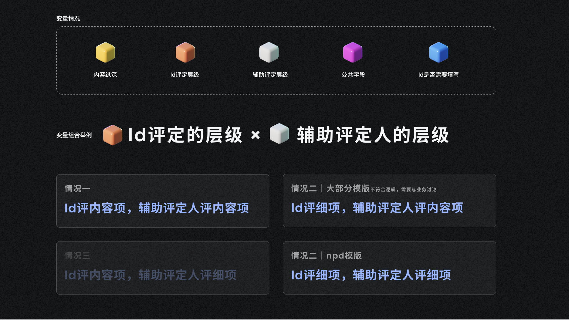 变量与组合分析
