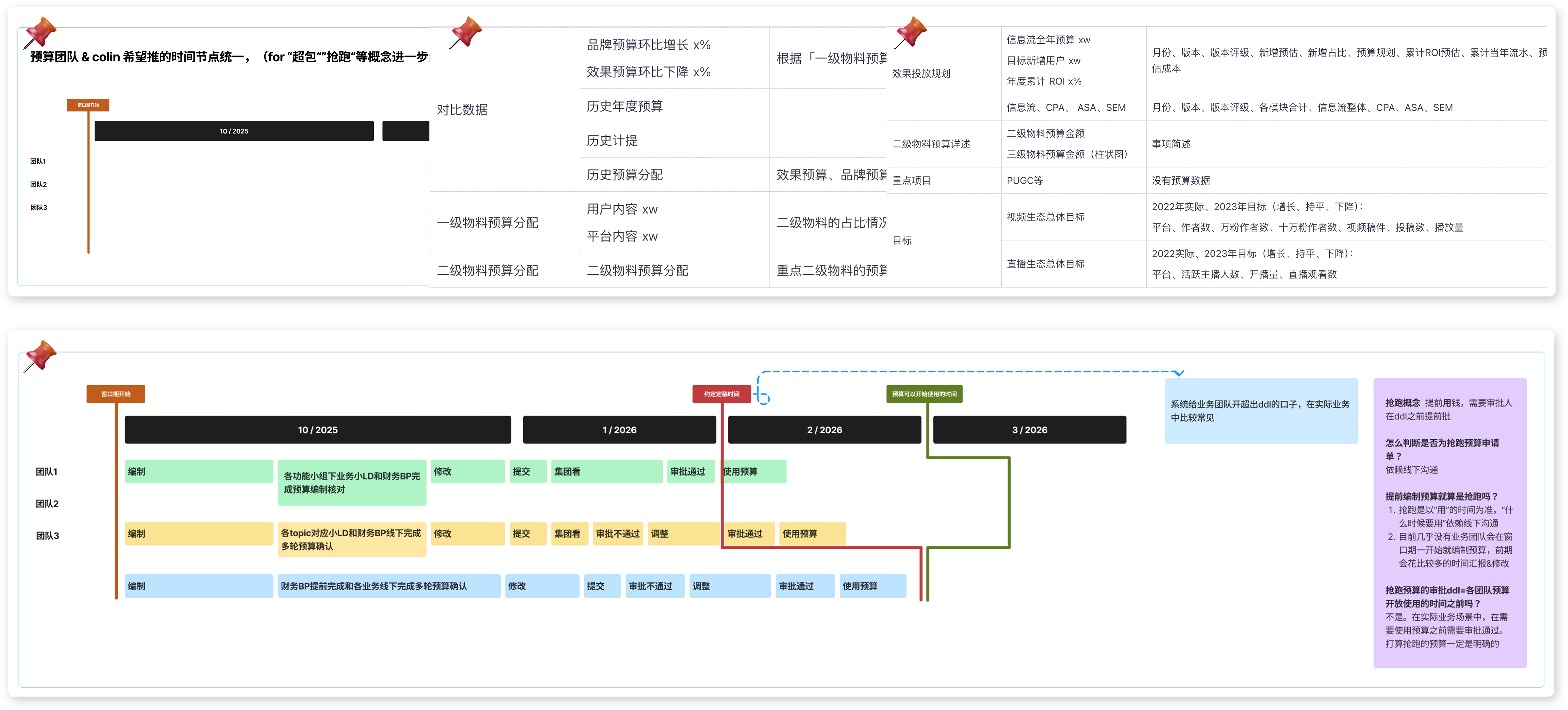 预算规划相关素材拼贴